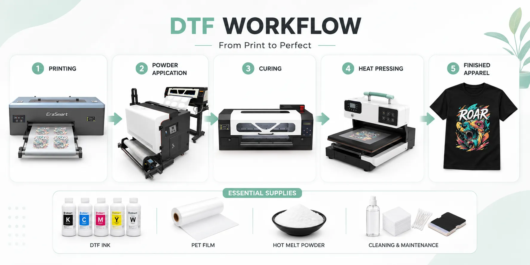 Start a DTF Business